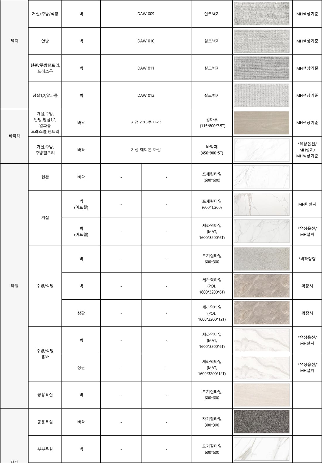 106타입 마감재 3