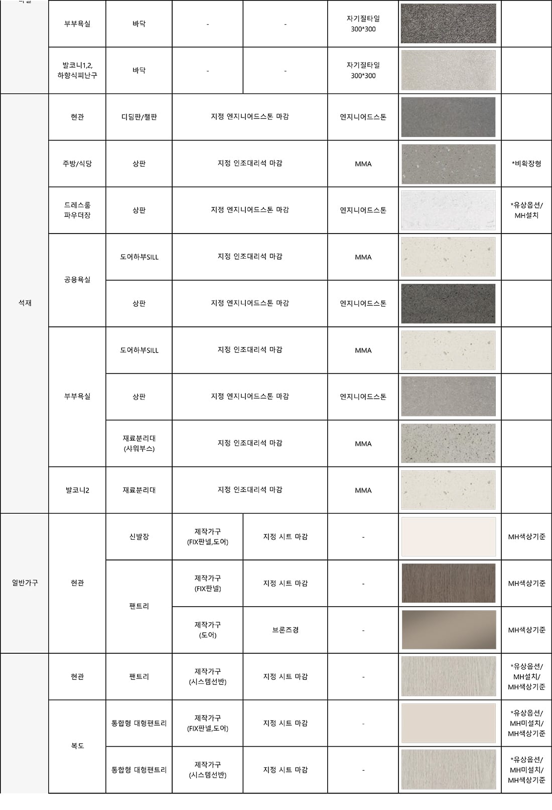 106타입 마감재 4