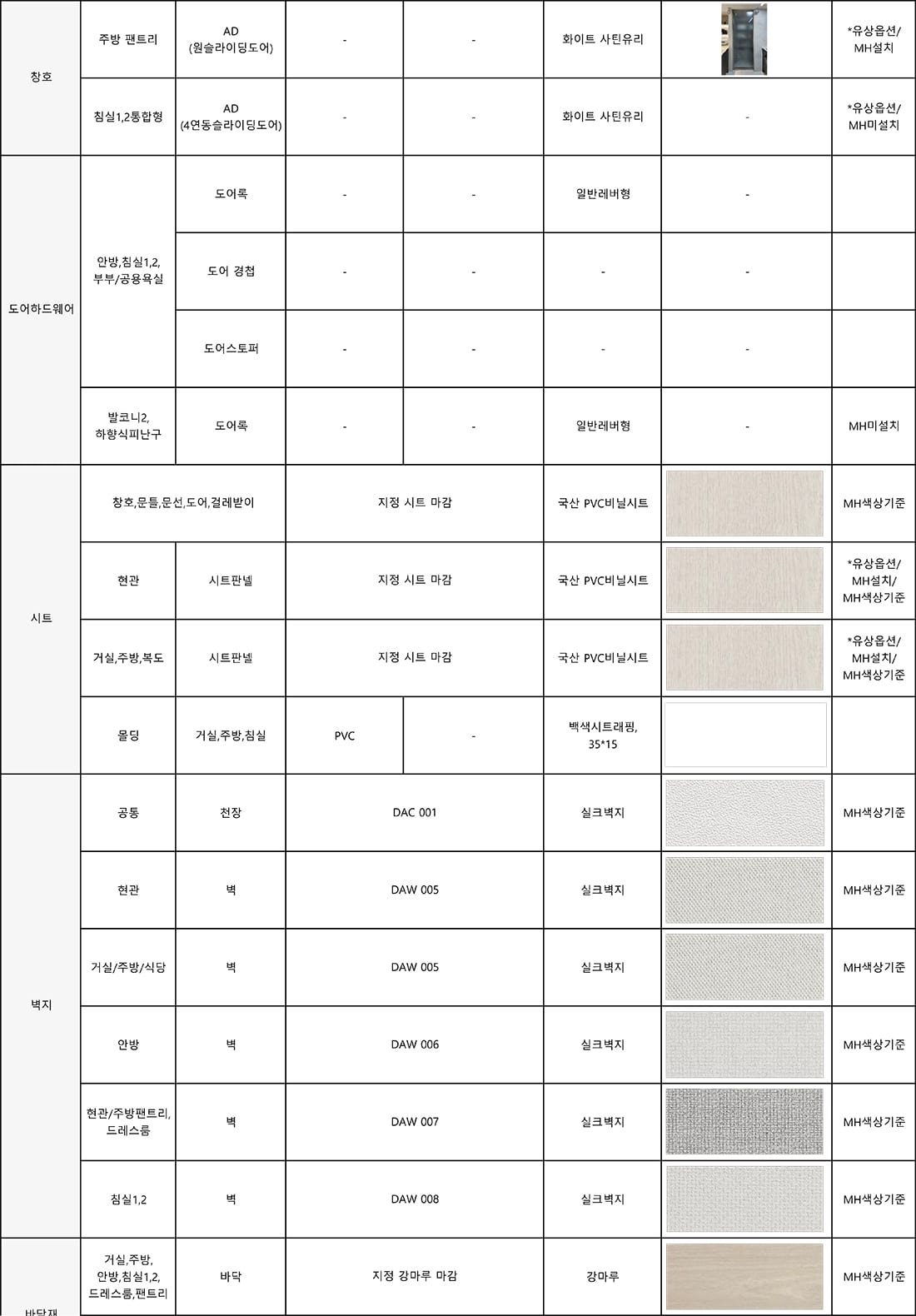 84A·C타입 마감재 2