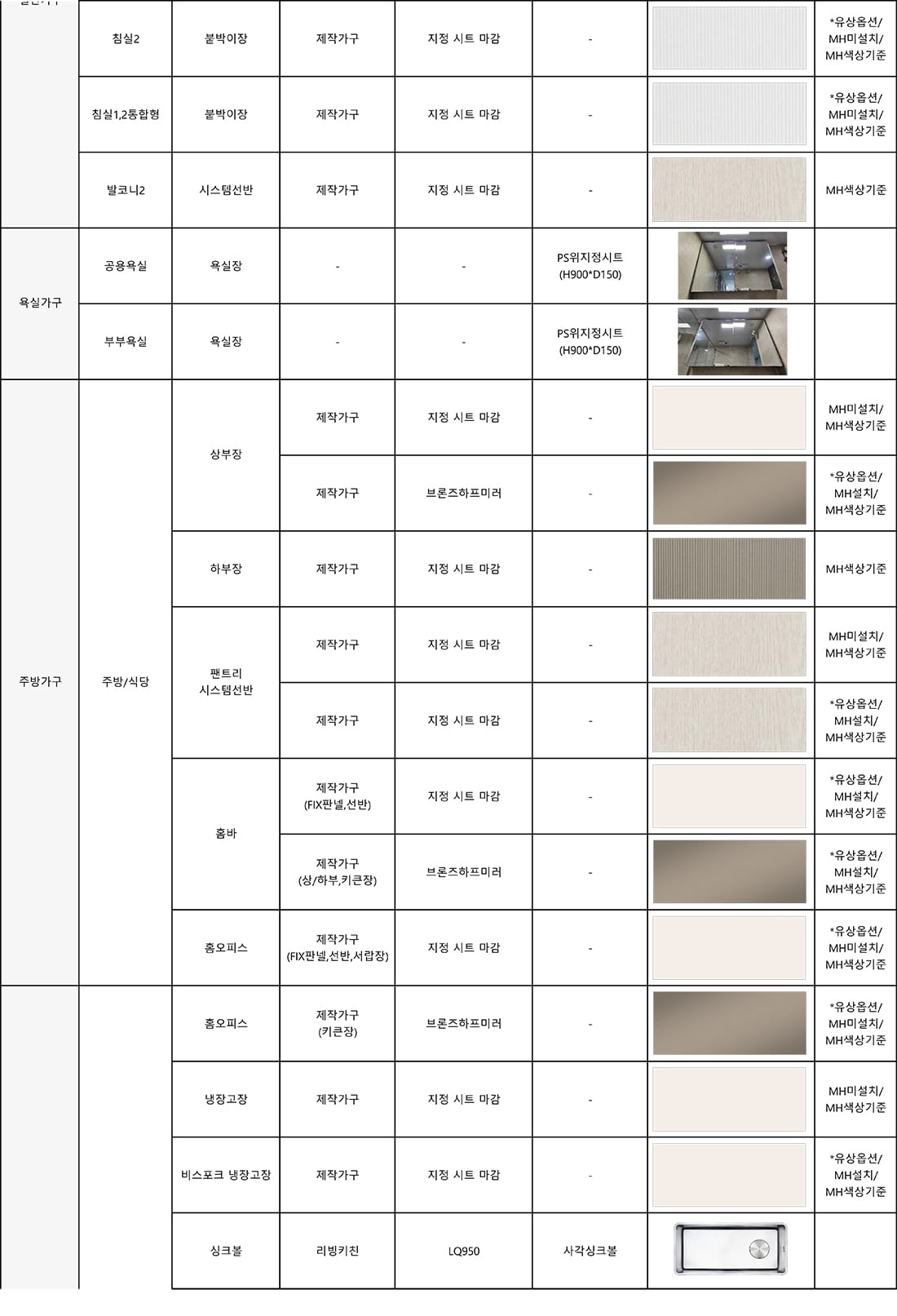 84A·C타입 마감재 5