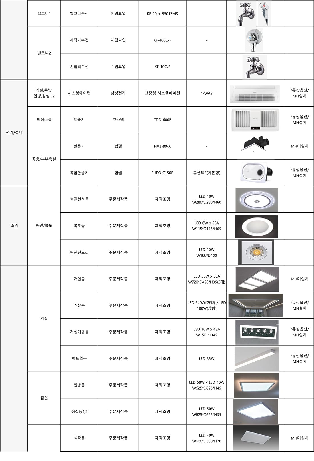84A·C타입 마감재 8