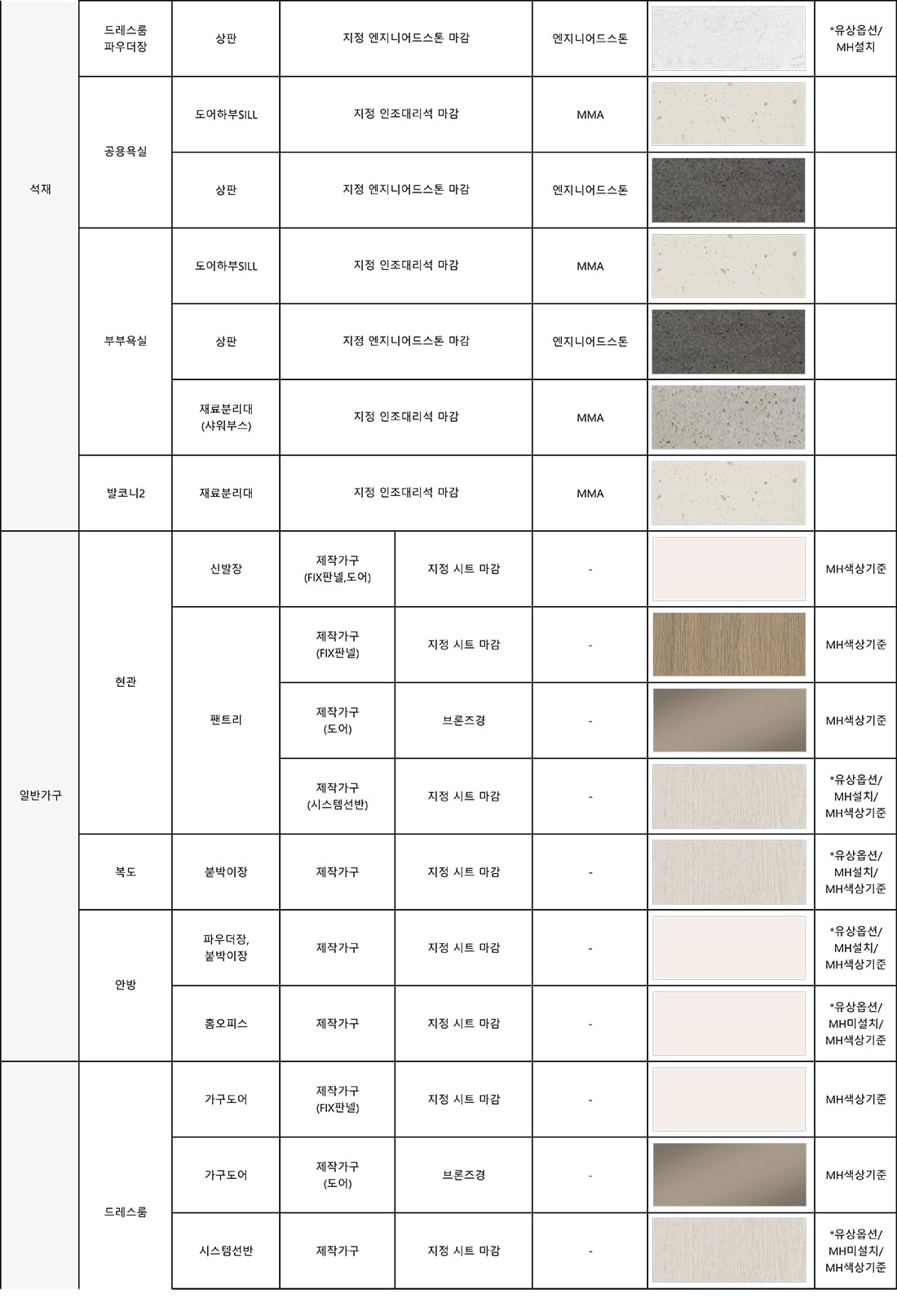 84B타입 마감재 4