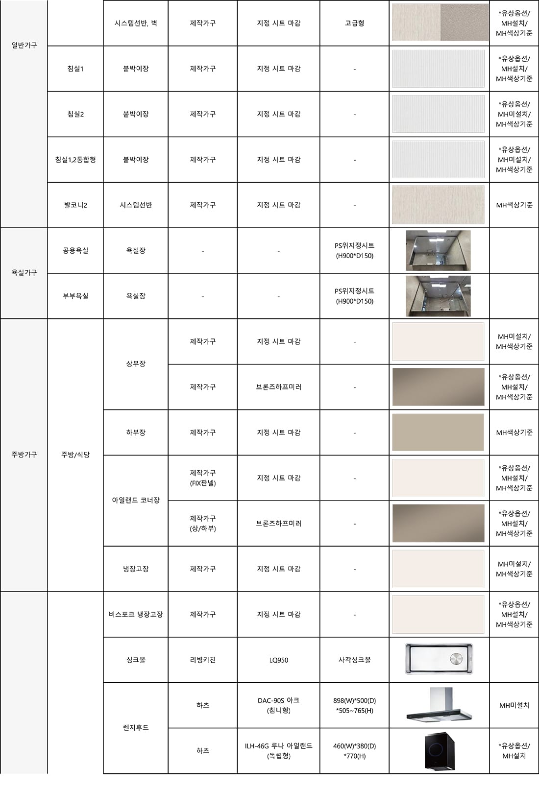 84B타입 마감재 5